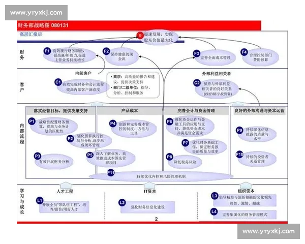 企业优化战略：提升效率、降低成本、增强竞争力的系统性方法探讨