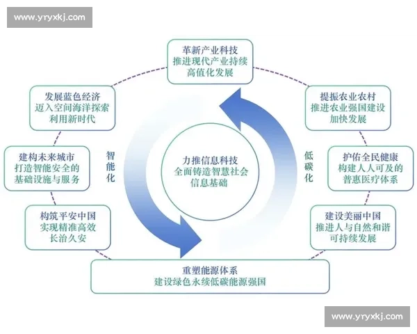 科技引领现代体育智能化创新发展新格局探索实践与未来趋势研究论 科技引领现代体育智能化创新发展新格局探索实践与未来趋势研究论