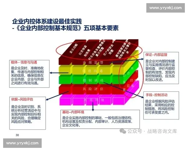 以内部控制体系为核心构建企业风险管理框架与有效治理机制的路径探析 以内部控制体系为核心构建企业风险管理框架与有效治理机制的路径探析